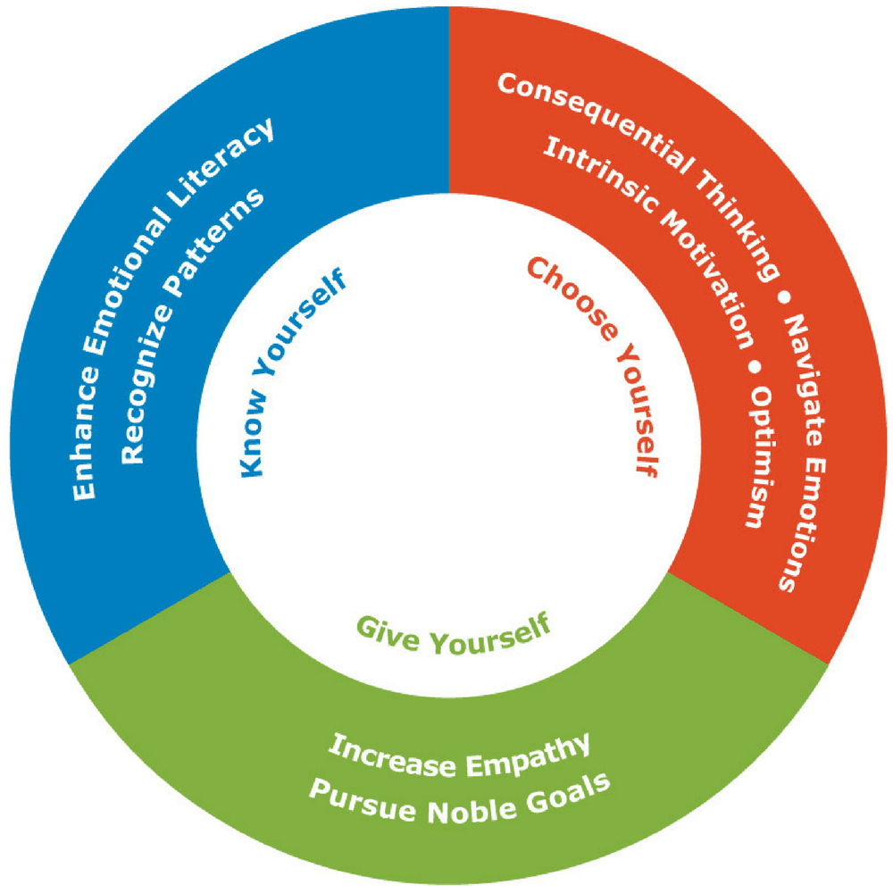 EQ Cert Coaching