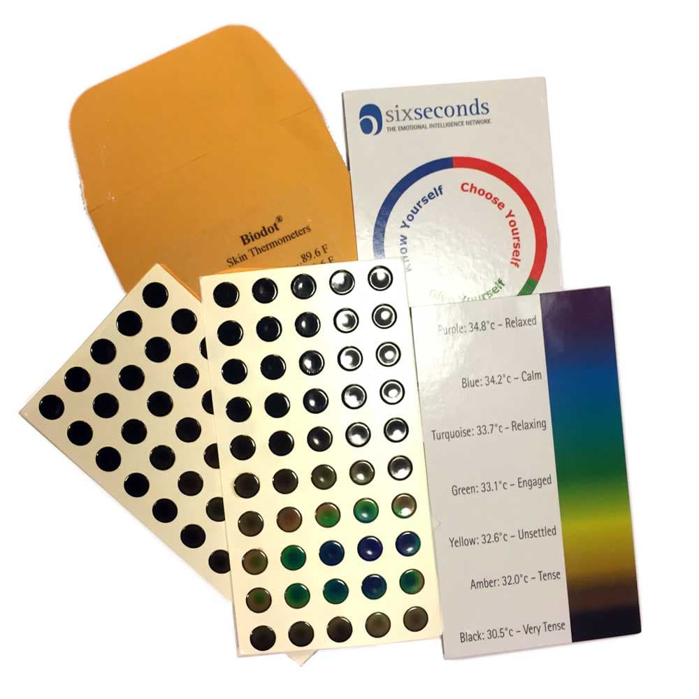 Biodot Scale Powerpoint